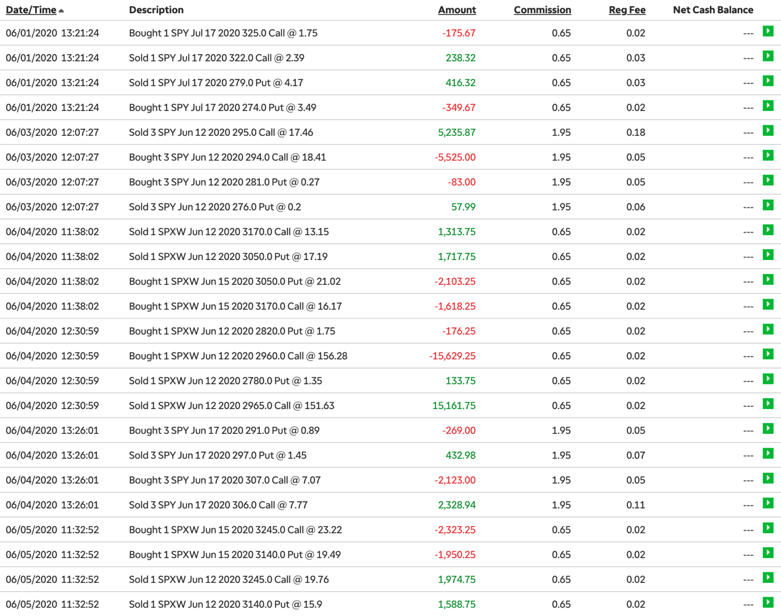 Reading a TD Ameritrade thinkorswim report